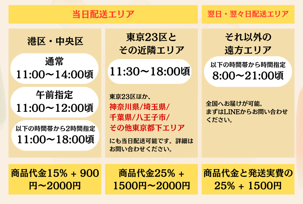 サービスエリア/お届け時間/サービス料金についてのご案内