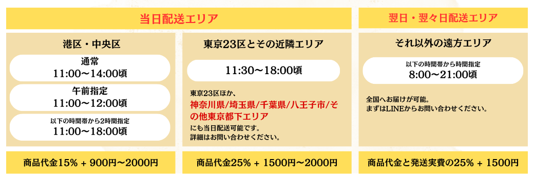 サービスエリア/お届け時間/サービス料金についてのご案内